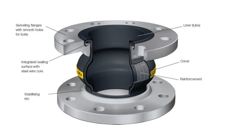 rubber expansion joints